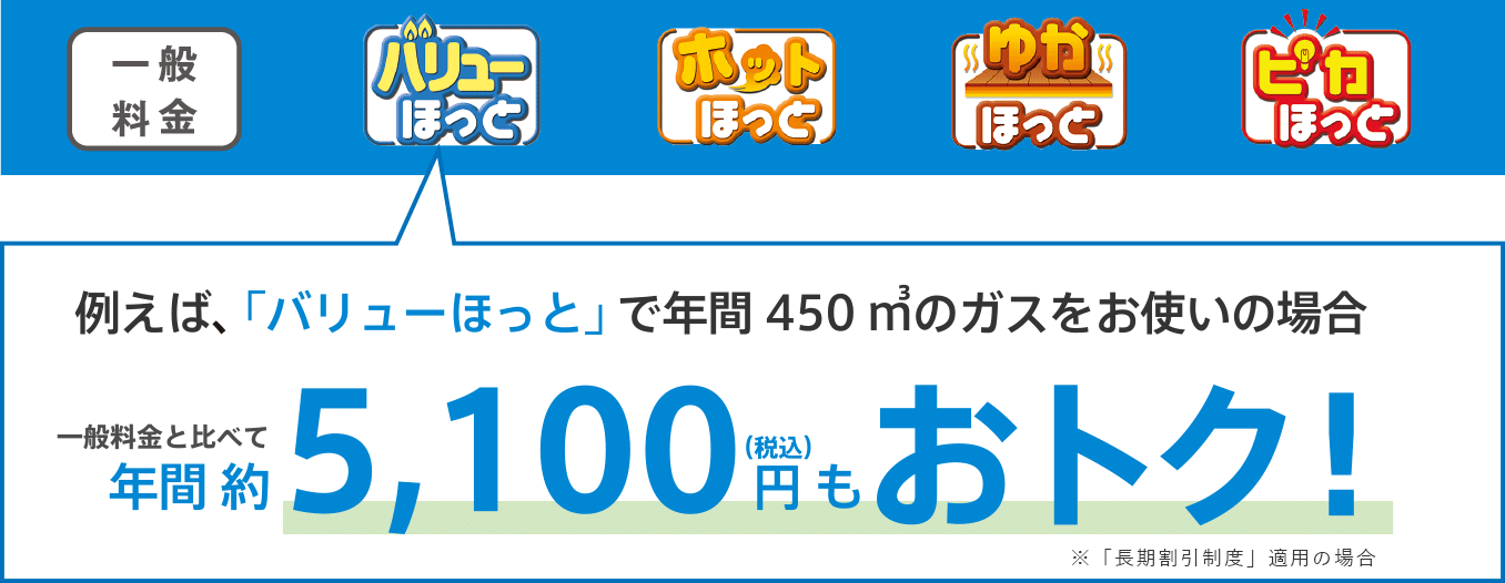 例えば、「バリューほっと」で年間450㎥のガスをお使いの場合