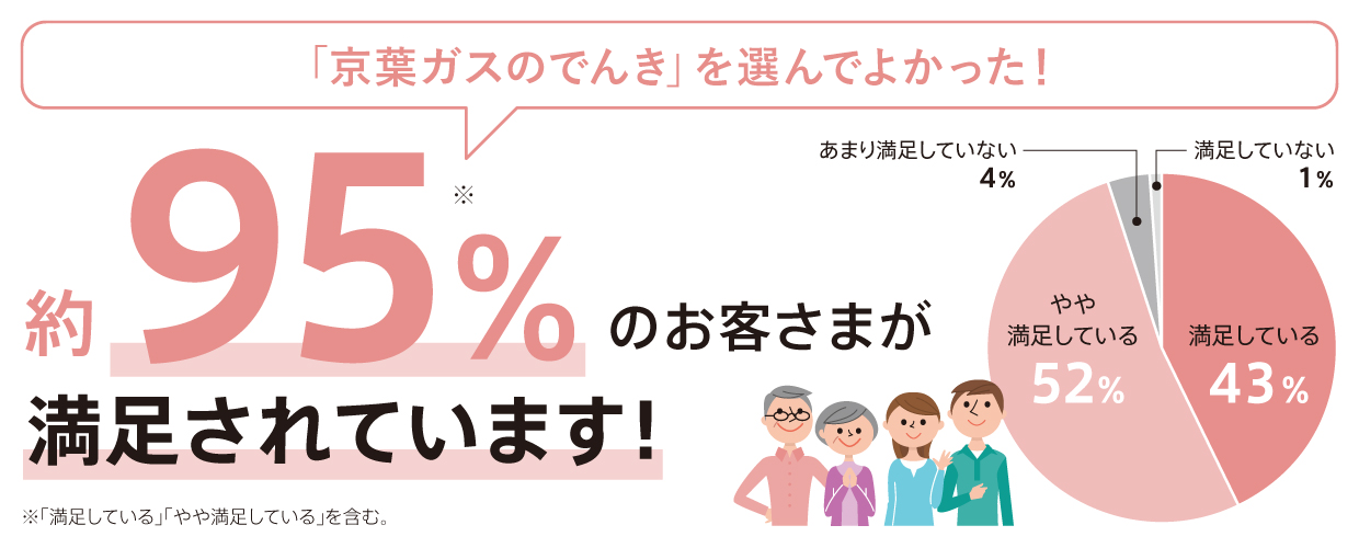 「京葉ガスのでんき」を選んでよかった!