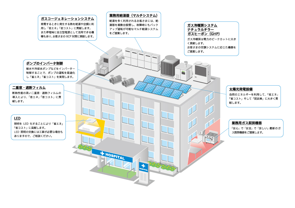 病院・老健・福祉施設