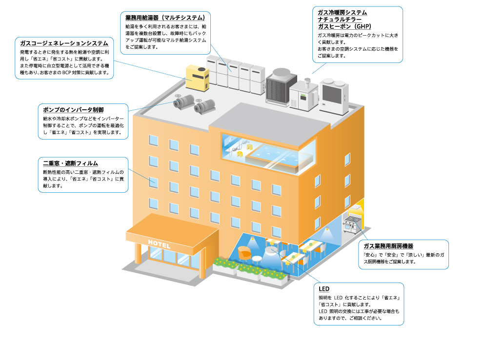 ホテル・温浴施設