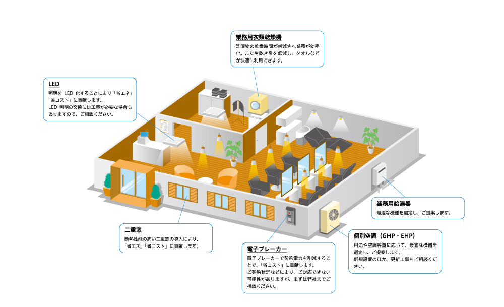 理髪店、美容室