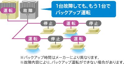 連結マルチ