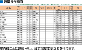 遠隔操作画面