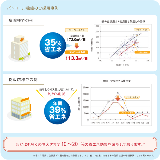 パトロール機能のご採用事例