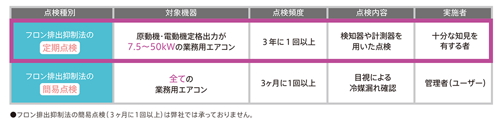 運転実績が見える