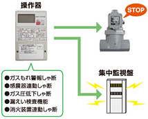 業務用ガス遮断装置（ASV）