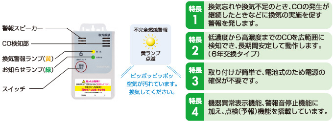 業務用換気警報器