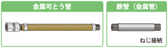 固定型ガス機器は、接続具を接続したままで掃除等による移動は絶対に行わないでください。