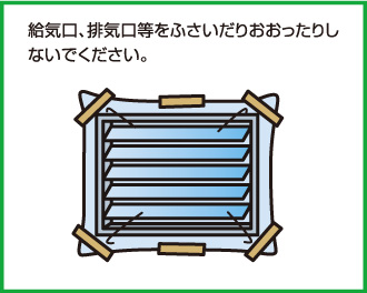 給気口、換気口等をふさいだりおおったりしないでください