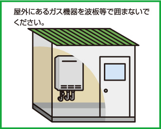 屋外にあるガス機器を波板などで囲まないでください