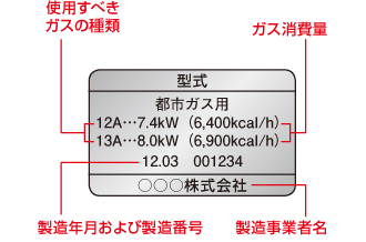 ガス機器をご購入の際は