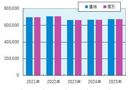 ガス販売量