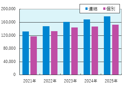 総資産額