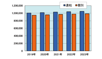 取付ガスメーター数