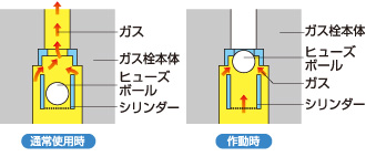 ヒューズ機能