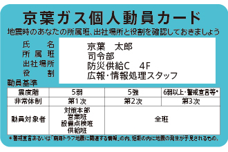 社員自動出動（個人動員カード）