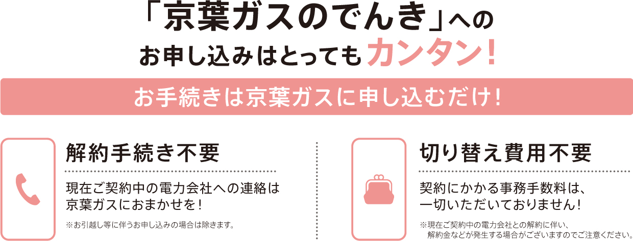 京葉ガスのでんきへのお申し込みはとってもカンタン！