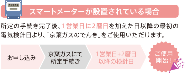 スマートメーターが設置されていない場合