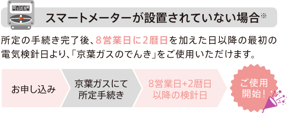 スマートメーターが設置されている場合