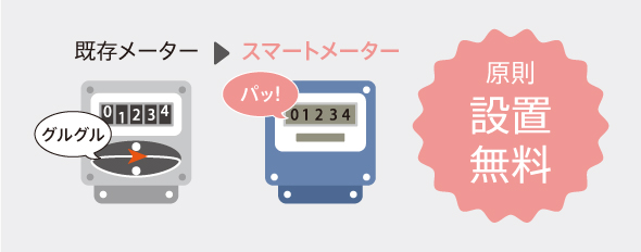 スマートメーターの設置