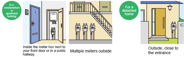 Where to find your gas meter