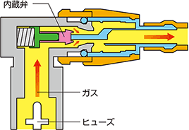 ソケット装着時