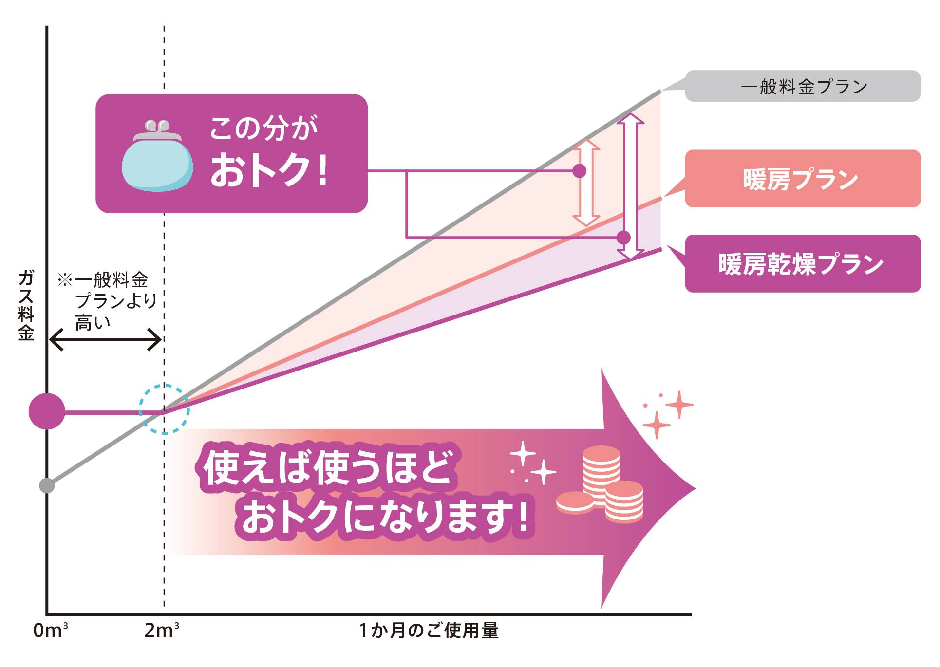料金イメージ
