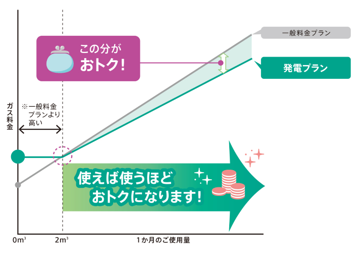 料金イメージ