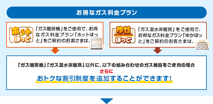 「ホットほっと」または「ゆかほっと」の対象の方は