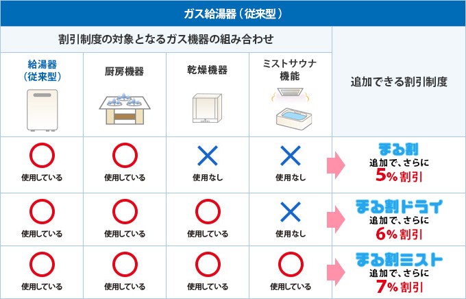 ガス給湯器（従来型）