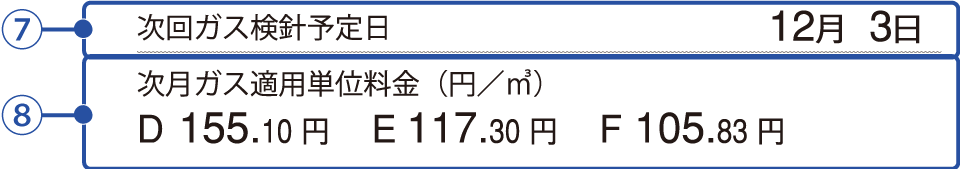 検針票（ガスご使用量のお知らせ）の見方