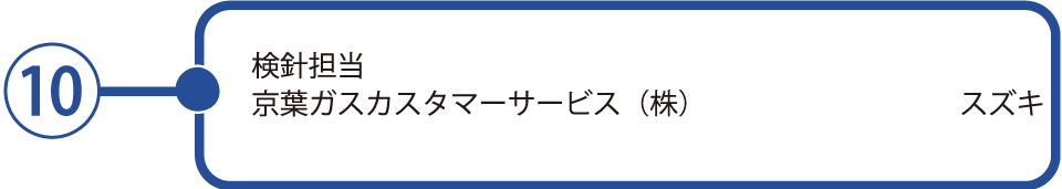 検針票（ガスご使用量のお知らせ）の見方