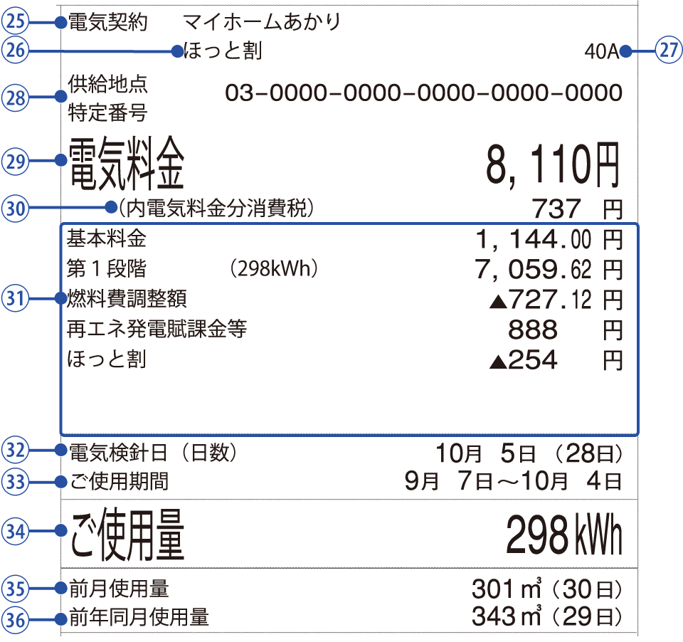 検針票（ガスご使用量のお知らせ）の見方