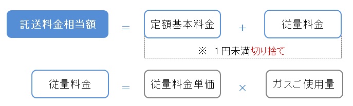 託送料金計算方法（家庭用）