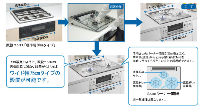 コンロ部だけのお取替えが可能です。