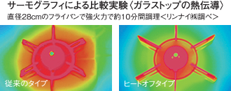 サーモグラフィによる比較実験