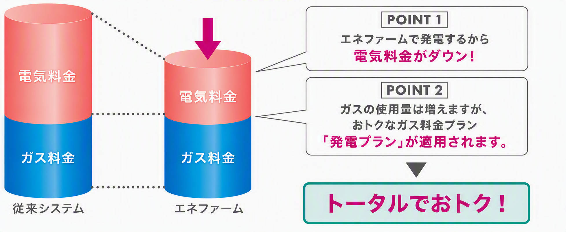 光熱費の削減イメージ