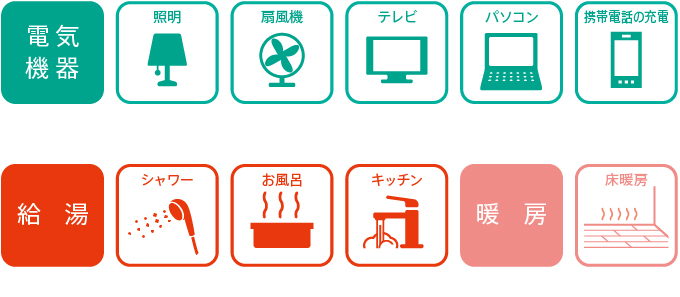 停電時でも使用可能なもの例