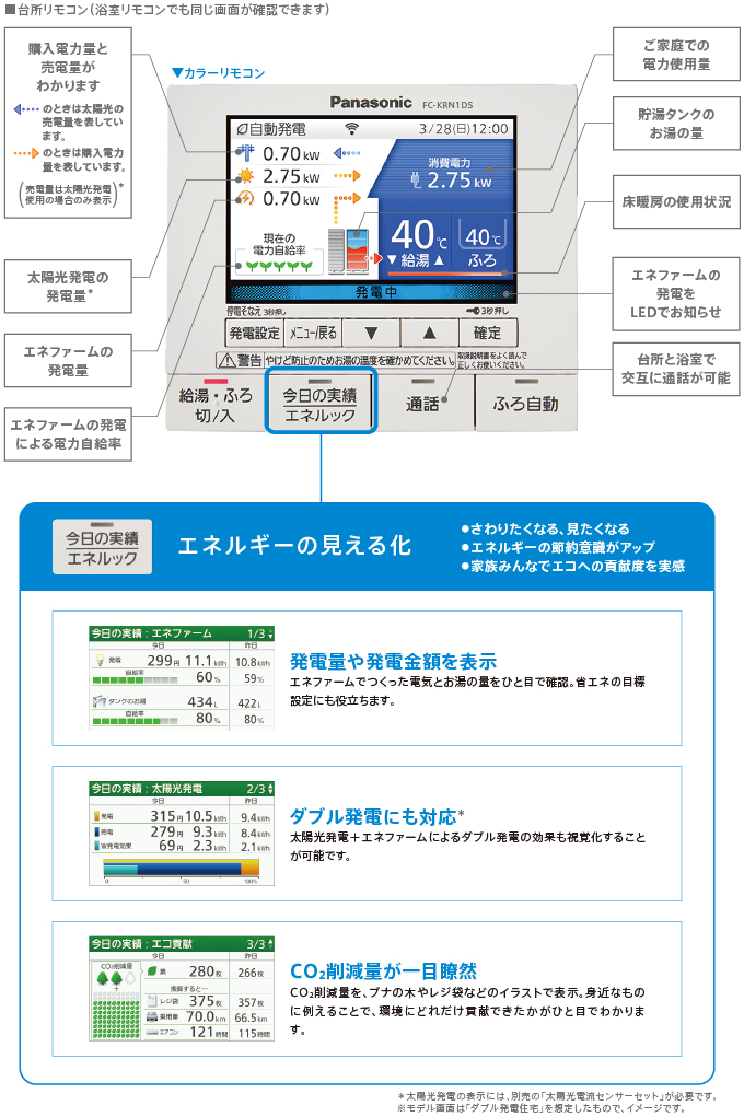 台所リモコン（浴室リモコンでも同じ画面が確認できます）