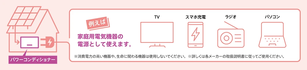 例えば家庭用電気機器の電源として使えます。