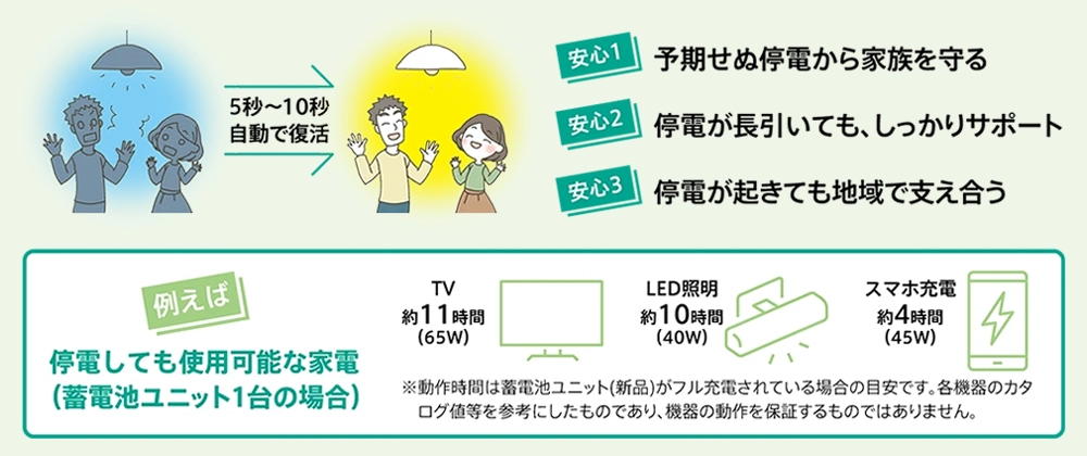 発電した電力は「売る」から「おうちで消費へ」