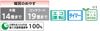 暖房のめやす 木造14畳まで コンクリート19畳まで