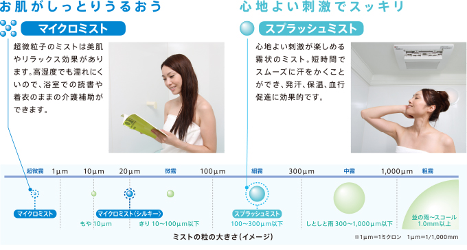 マイクロミスト 目に見えない1ミクロン未満のミストで、読書もOK。 スプラッシュミスト たっぷり霧状ミストで快適なミスト入浴。