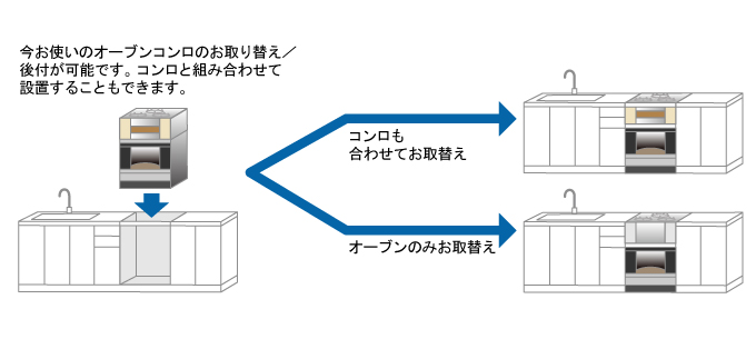 現在お使いのシステムキッチンに、ぴったりと納まります