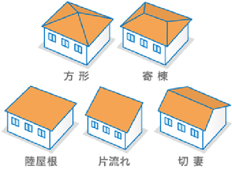 POINT3　屋根はどんな種類？