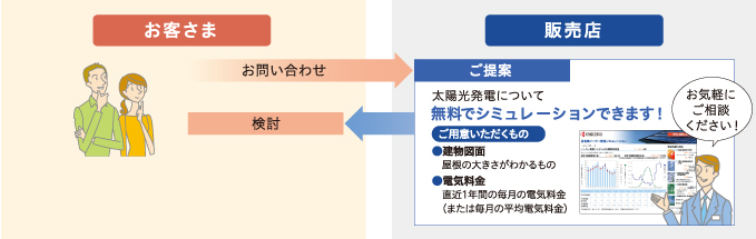 ご契約から設置までの流れ