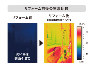 リフォーム前後の室温比較