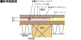 カーペット仕上げの参考断面図