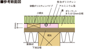 畳み仕上げの参考断面図