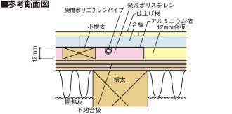 コルク・タイル仕上げの参考断面図